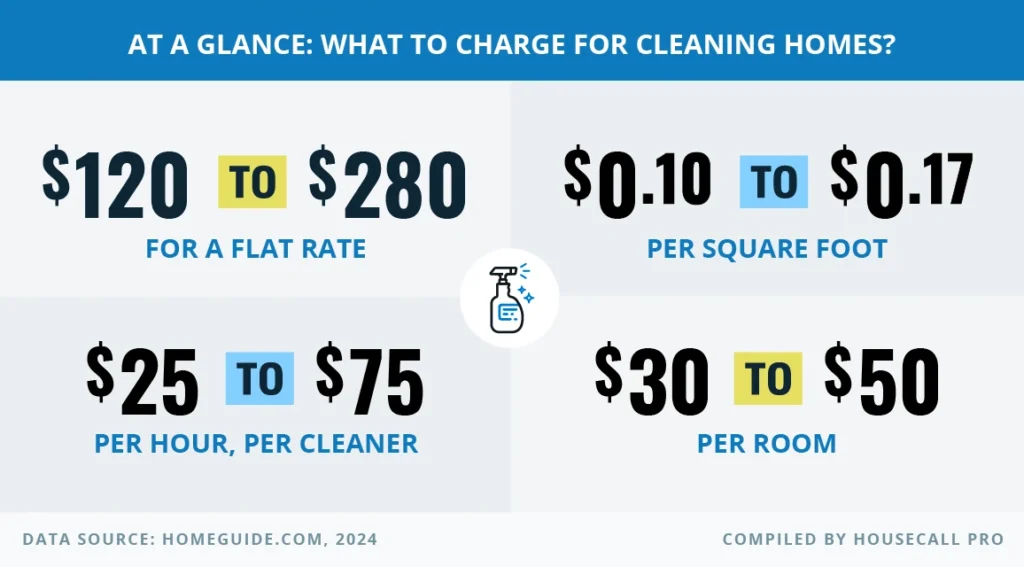 Home Cleaning Service